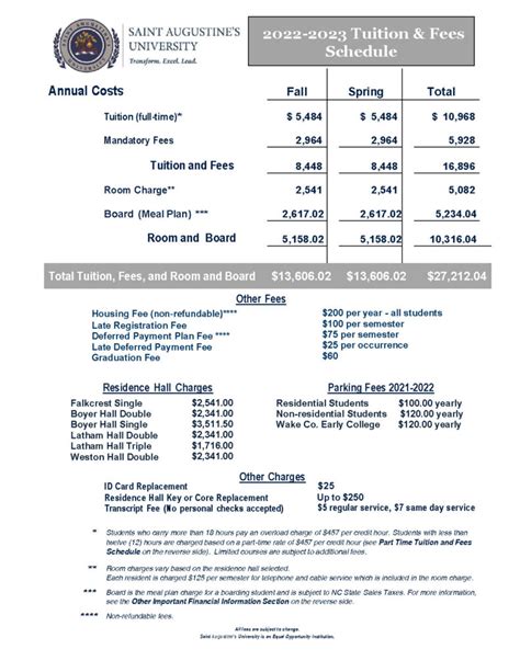 st augustine school of nursing tuition fee|COURSES .